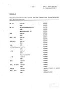 Objektordnung Dienstobjekt Berlin-Hohenschönhausen 1982, Seite 13