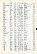 MfS-Bezirksverwaltung Dresden, eine erste Analyse 1992, Seite 39