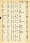 MfS-Bezirksverwaltung Dresden, eine erste Analyse 1992, Seite 28