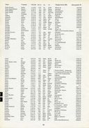 MfS-Bezirksverwaltung Dresden, eine erste Analyse 1992, Seite 48