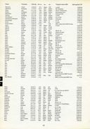 MfS-Bezirksverwaltung Dresden, eine erste Analyse 1992, Seite 42