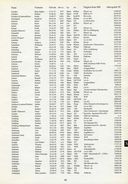 MfS-Bezirksverwaltung Dresden, eine erste Analyse 1992, Seite 49