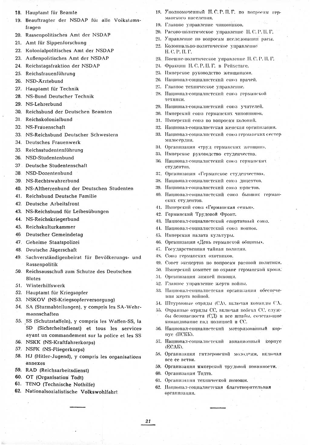 Amtsblatt des Kontrollrats (ABlKR) in Deutschland 1945, Seite 21/1 (ABlKR Dtl. 1945, S. 21/1)