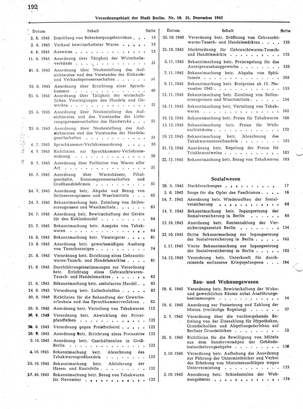 Verordnungsblatt (VOBl.) der Stadt Berlin 1945, Seite 192 (VOBl. Bln. 1945, S. 192)