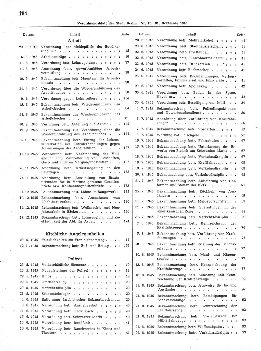 Verordnungsblatt (VOBl.) der Stadt Berlin 1945, Seite 194 (VOBl. Bln. 1945, S. 194)