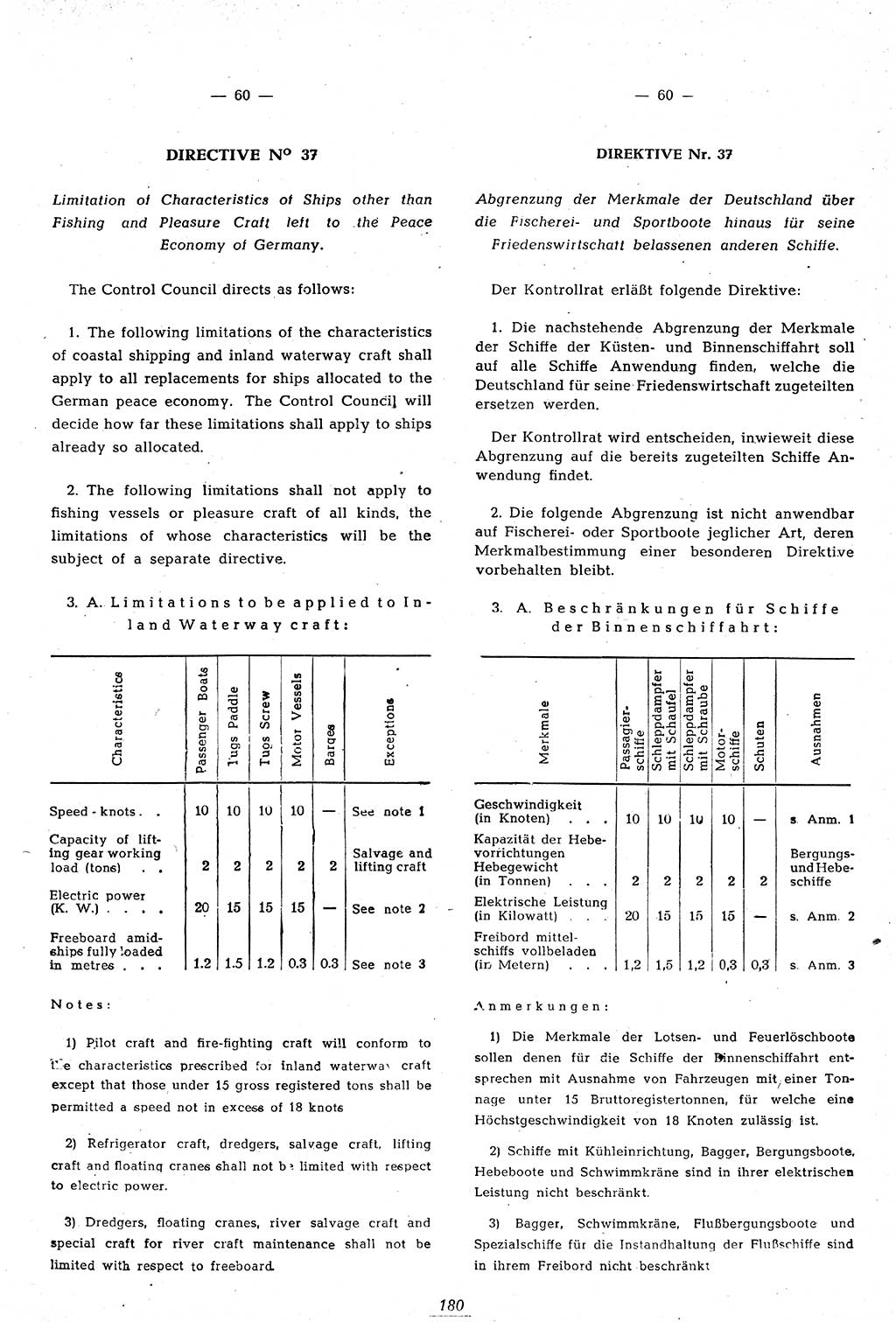 Amtsblatt des Kontrollrats (ABlKR) in Deutschland 1946, Seite 180/2 (ABlKR Dtl. 1946, S. 180/2)