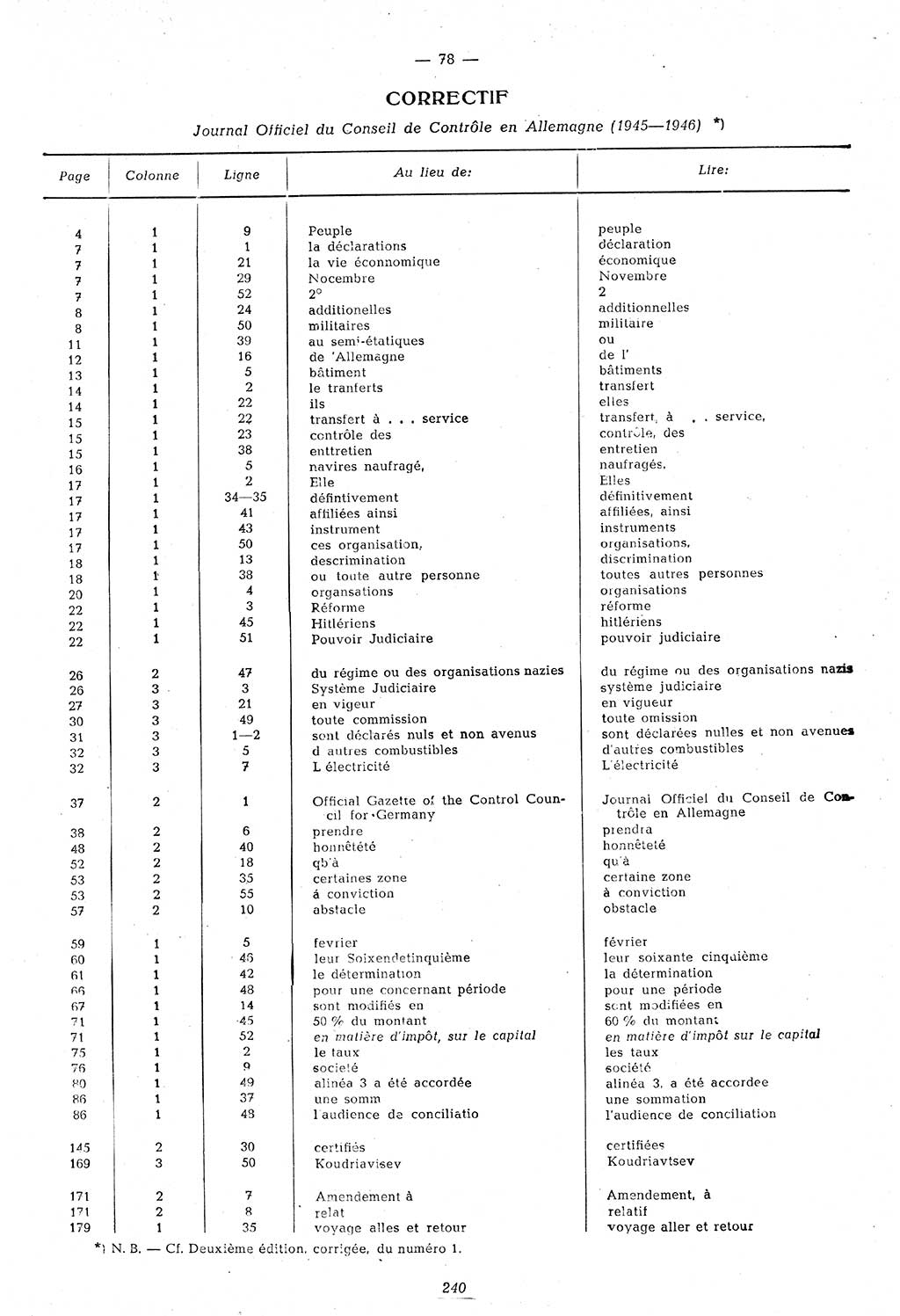 Amtsblatt des Kontrollrats (ABlKR) in Deutschland 1946, Seite 240/2 (ABlKR Dtl. 1946, S. 240/2)