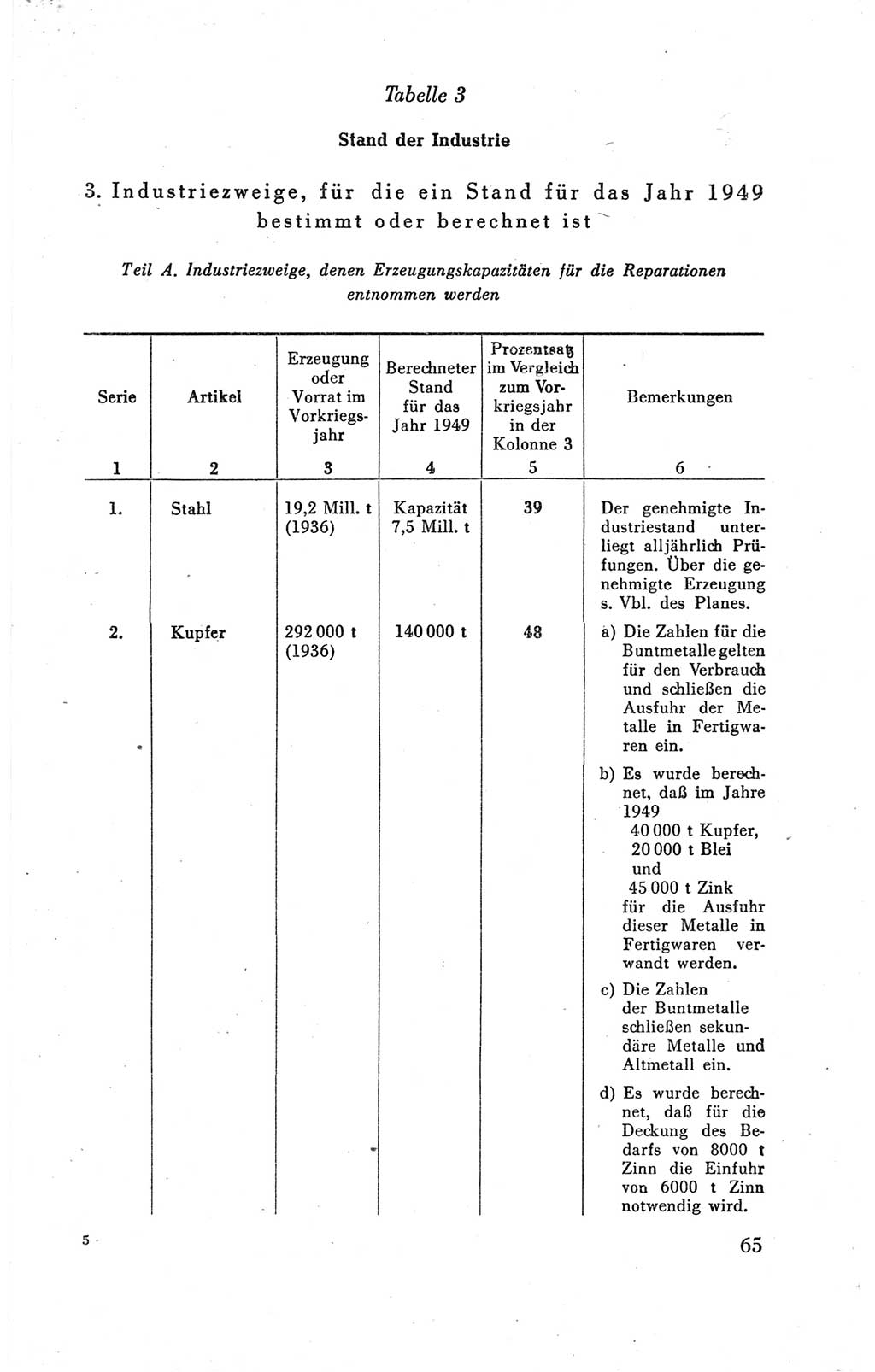 Der Alliierte Kontrollrat für Deutschland - Die Alliierte Kommandantur der Stadt Berlin, Kommuniqués, Gesetze, Direktiven, Befehle, Anordnungen, Sammelheft 2 1946, Seite 65 (AKR Dtl., All. Kdtr. Bln., 1946, S. 65)