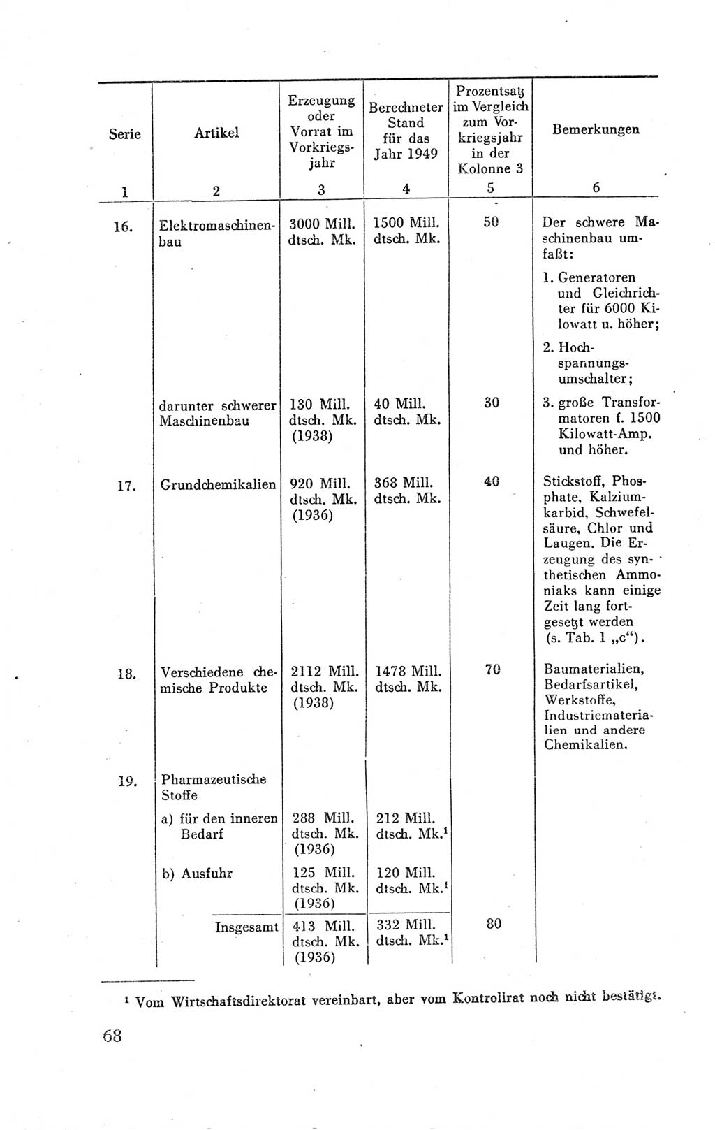 Der Alliierte Kontrollrat für Deutschland - Die Alliierte Kommandantur der Stadt Berlin, Kommuniqués, Gesetze, Direktiven, Befehle, Anordnungen, Sammelheft 2 1946, Seite 68 (AKR Dtl., All. Kdtr. Bln., 1946, S. 68)