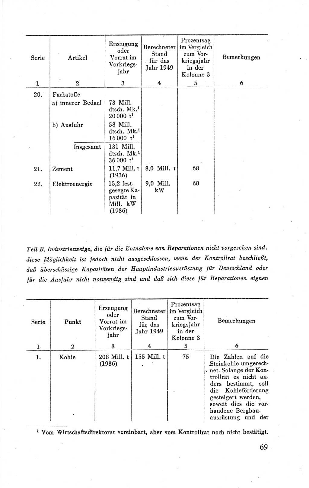 Der Alliierte Kontrollrat für Deutschland - Die Alliierte Kommandantur der Stadt Berlin, Kommuniqués, Gesetze, Direktiven, Befehle, Anordnungen, Sammelheft 2 1946, Seite 69 (AKR Dtl., All. Kdtr. Bln., 1946, S. 69)