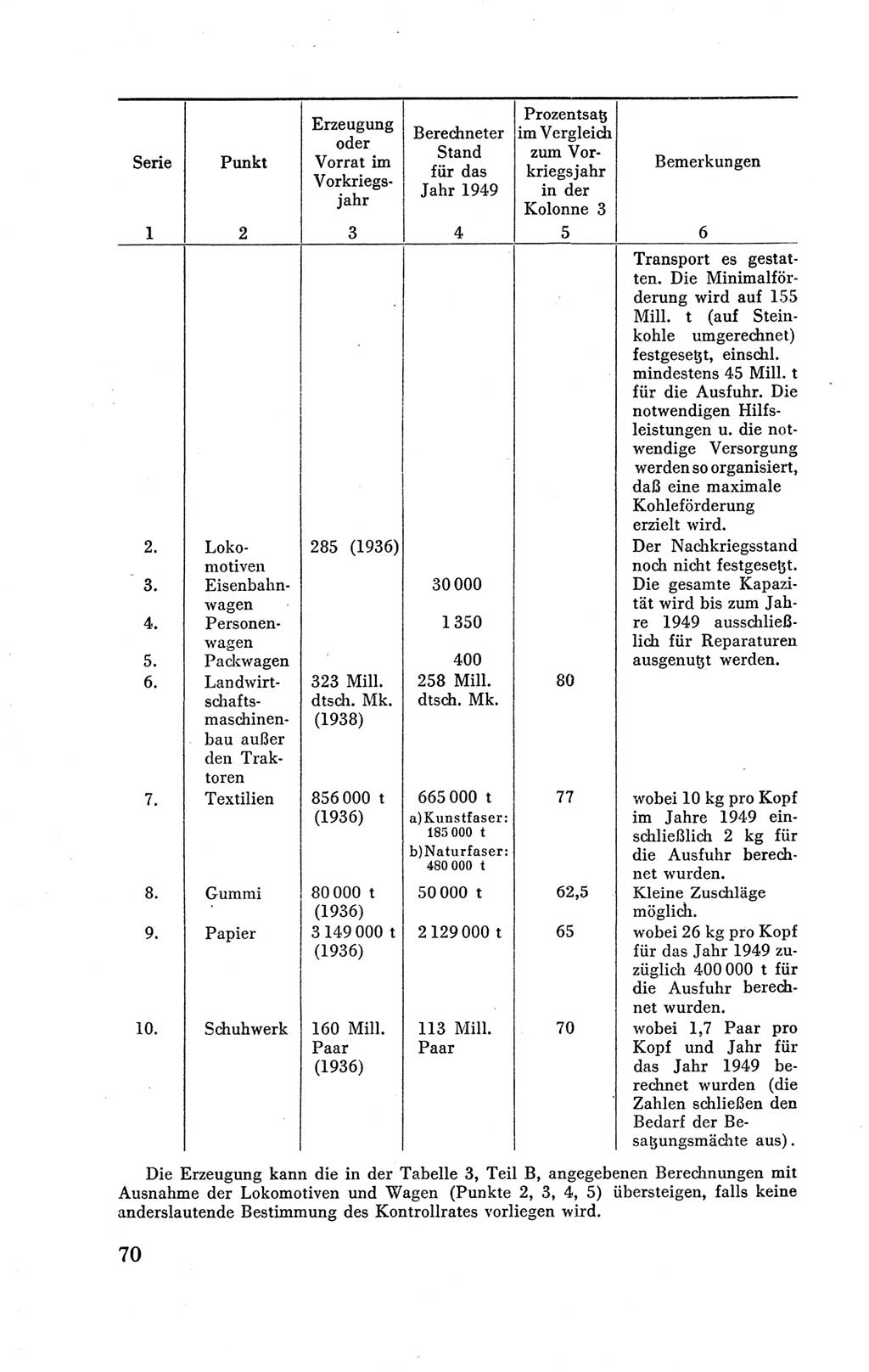 Der Alliierte Kontrollrat für Deutschland - Die Alliierte Kommandantur der Stadt Berlin, Kommuniqués, Gesetze, Direktiven, Befehle, Anordnungen, Sammelheft 2 1946, Seite 70 (AKR Dtl., All. Kdtr. Bln., 1946, S. 70)