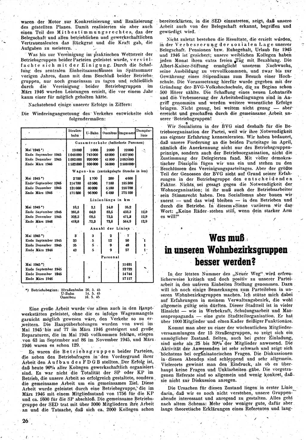 Neuer Weg (NW), Monatsschrift für aktuelle Fragen der Arbeiterbewegung [Zentralkomitee (ZK) Kommunistische Partei Deutschlands (KPD), Sozialistische Einheitspartei Deutschlands (SED)], 1. Jahrgang [Sowjetische Besatzungszone (SBZ) Deutschlands] 1946, Heft 3/26 (NW ZK KPD SED SBZ Dtl. 1946, H. 3/26)