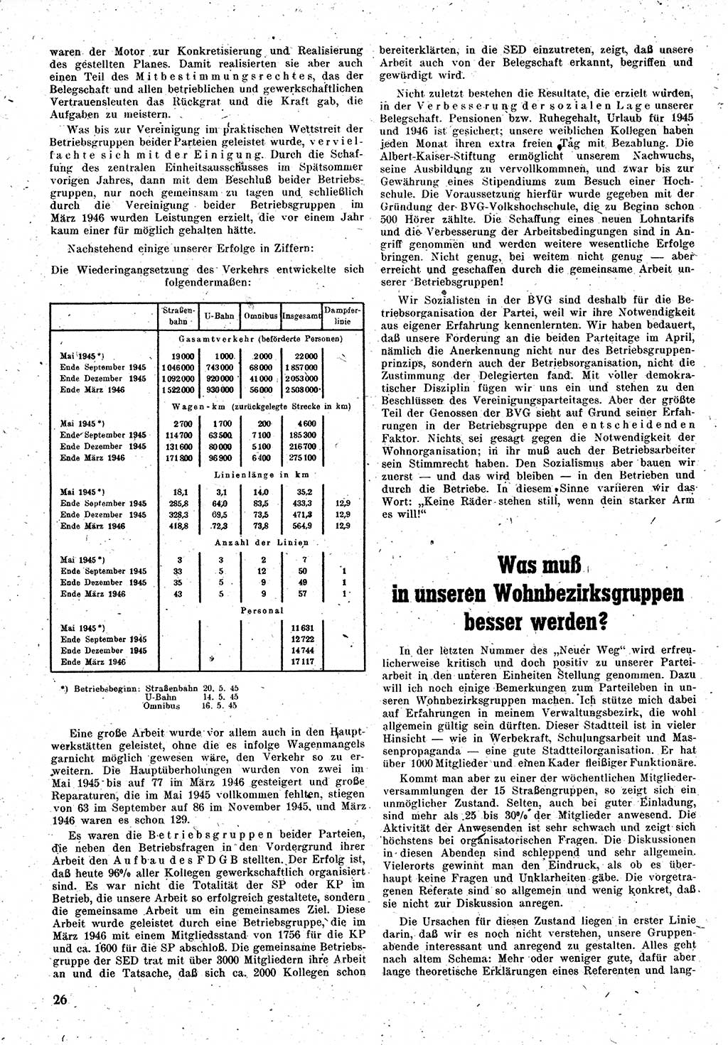 Neuer Weg (NW), Monatsschrift für aktuelle Fragen der Arbeiterbewegung [Zentralkomitee (ZK) Kommunistische Partei Deutschlands (KPD), Sozialistische Einheitspartei Deutschlands (SED)], 1. Jahrgang [Sowjetische Besatzungszone (SBZ) Deutschlands] 1946, Heft 3/26 (NW ZK KPD SED SBZ Dtl. 1946, H. 3/26)