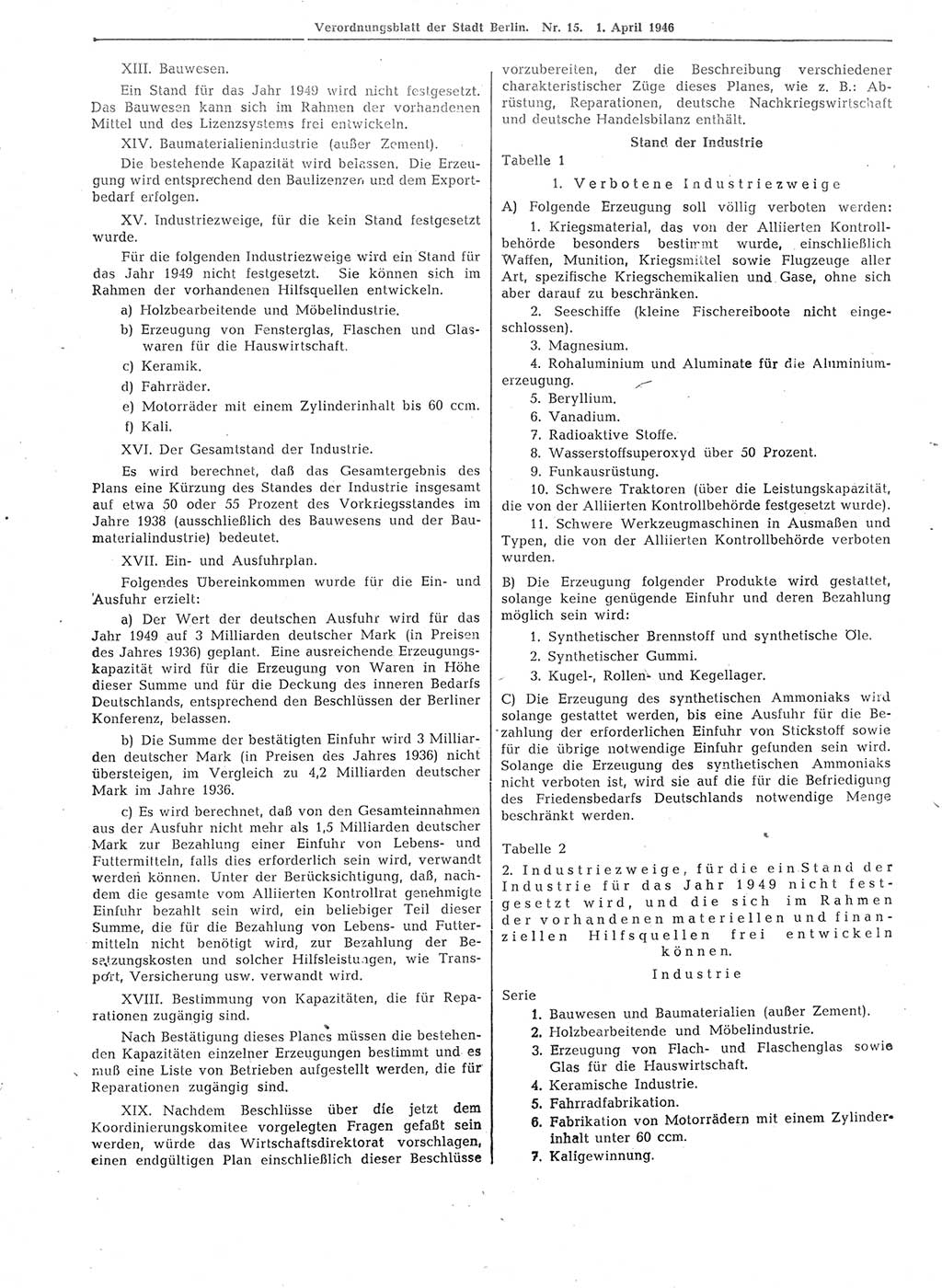 Verordnungsblatt (VOBl.) der Stadt Berlin, für Groß-Berlin 1946, Seite 114 (VOBl. Bln. 1946, S. 114)