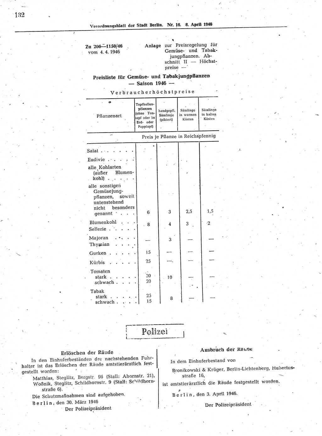Verordnungsblatt (VOBl.) der Stadt Berlin, für Groß-Berlin 1946, Seite 132 (VOBl. Bln. 1946, S. 132)