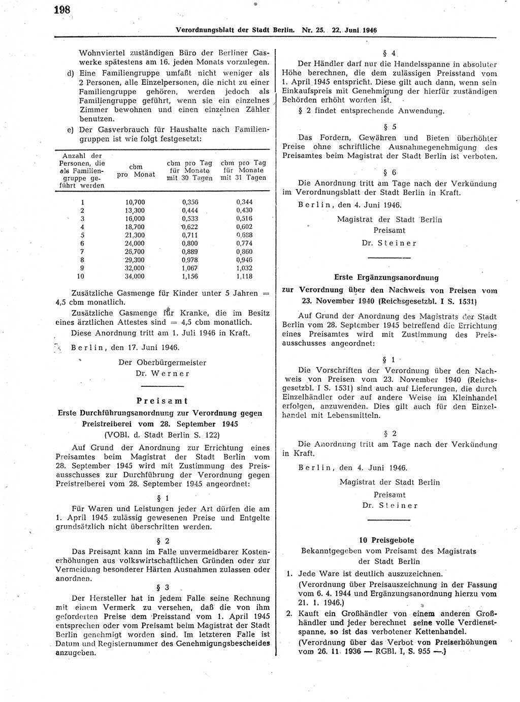 Verordnungsblatt (VOBl.) der Stadt Berlin, für Groß-Berlin 1946, Seite 198 (VOBl. Bln. 1946, S. 198)