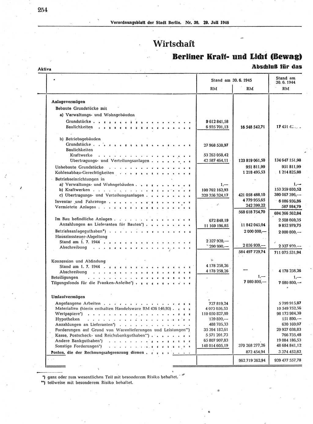 Verordnungsblatt (VOBl.) der Stadt Berlin, für Groß-Berlin 1946, Seite 254 (VOBl. Bln. 1946, S. 254)