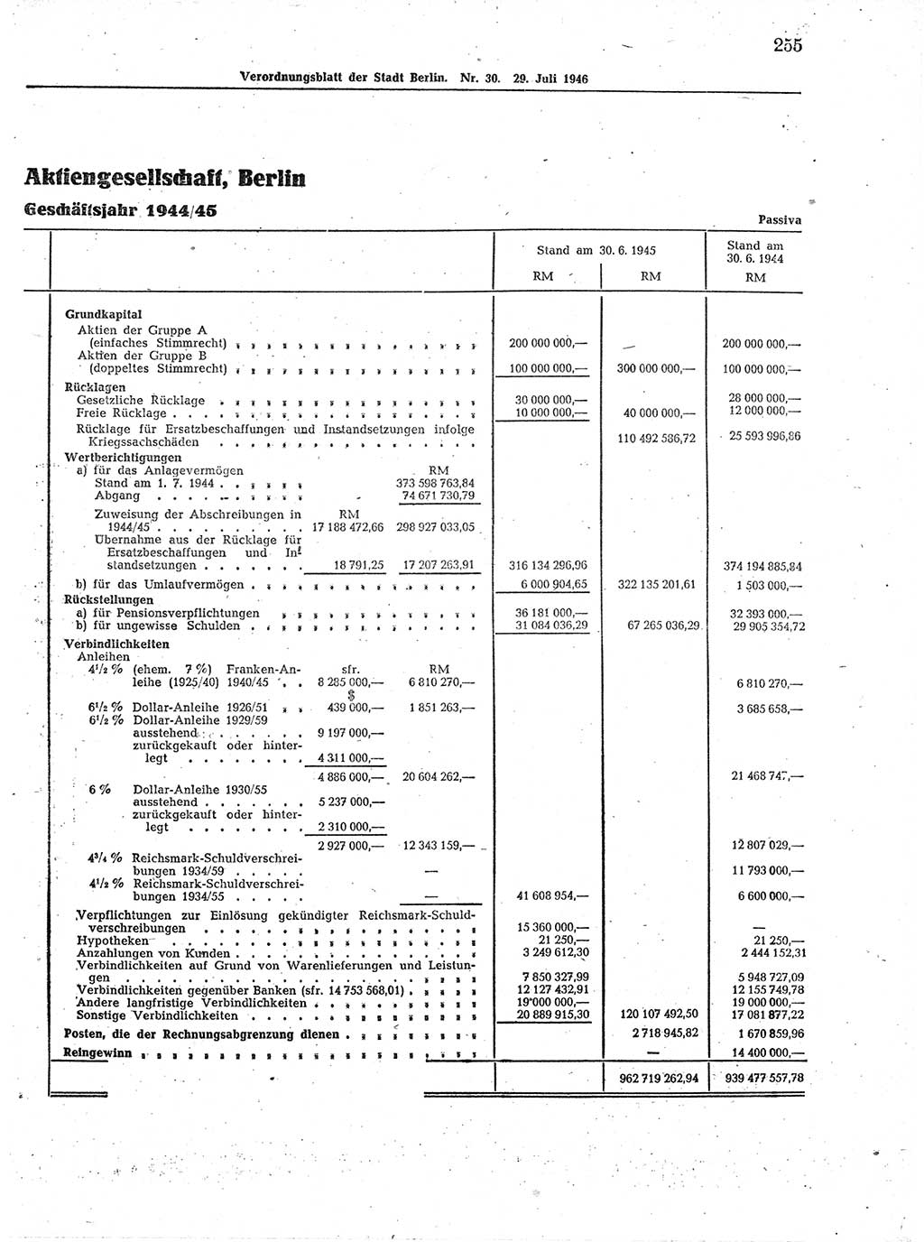 Verordnungsblatt (VOBl.) der Stadt Berlin, für Groß-Berlin 1946, Seite 255 (VOBl. Bln. 1946, S. 255)