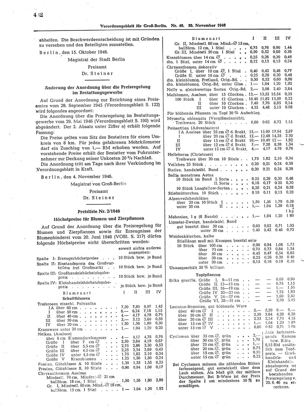 Verordnungsblatt (VOBl.) der Stadt Berlin, für Groß-Berlin 1946, Seite 432 (VOBl. Bln. 1946, S. 432)