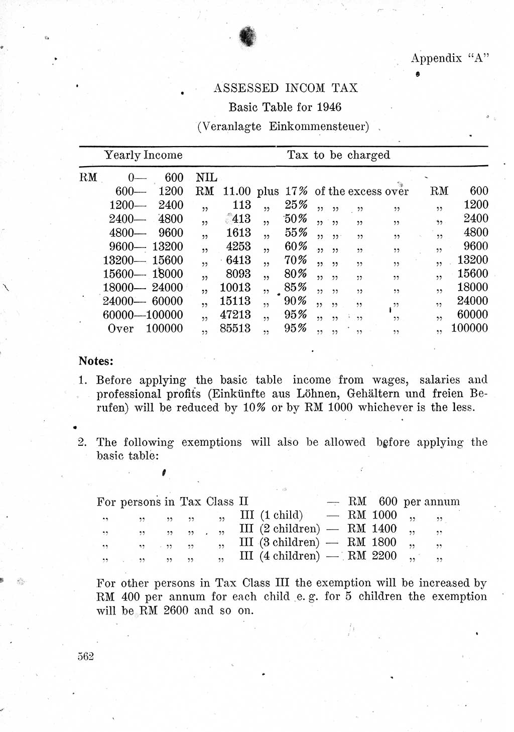 Das Recht der Besatzungsmacht (Deutschland), Proklamationen, Deklerationen, Verordnungen, Gesetze und Bekanntmachungen 1947, Seite 562 (R. Bes. Dtl. 1947, S. 562)