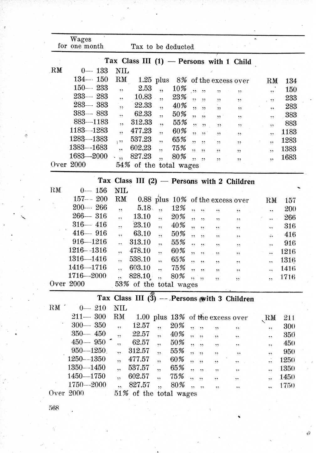 Das Recht der Besatzungsmacht (Deutschland), Proklamationen, Deklerationen, Verordnungen, Gesetze und Bekanntmachungen 1947, Seite 568 (R. Bes. Dtl. 1947, S. 568)