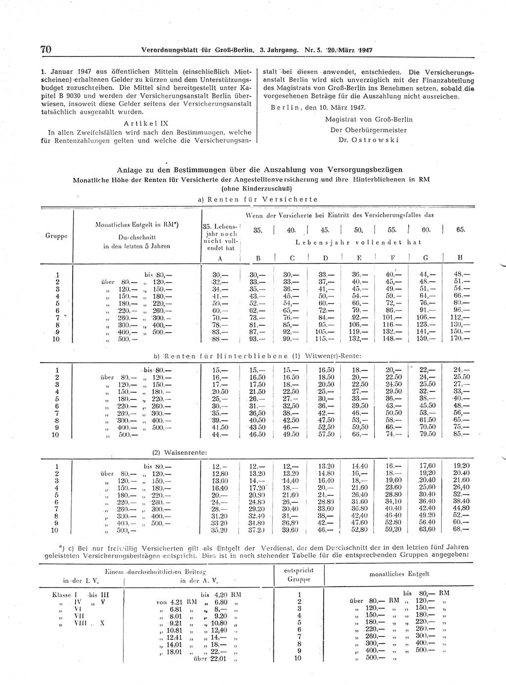 Verordnungsblatt (VOBl.) für Groß-Berlin 1947, Seite 70 (VOBl. Bln. 1947, S. 70)