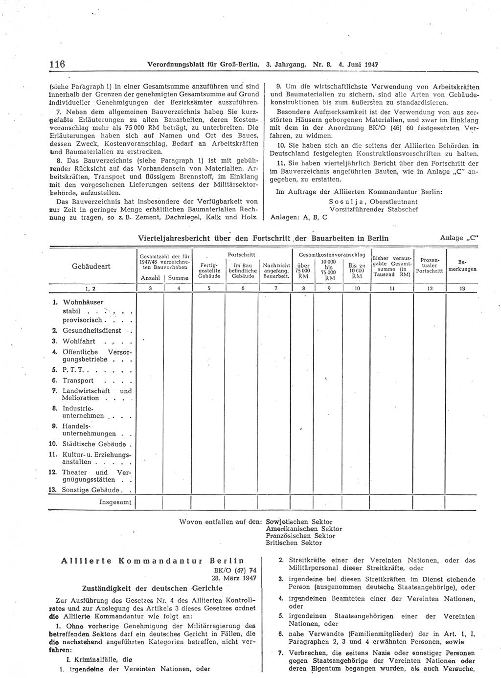 Verordnungsblatt (VOBl.) für Groß-Berlin 1947, Seite 116 (VOBl. Bln. 1947, S. 116)