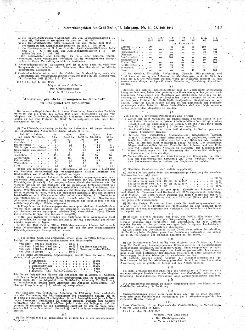 Verordnungsblatt (VOBl.) für Groß-Berlin 1947, Seite 147 (VOBl. Bln. 1947, S. 147)