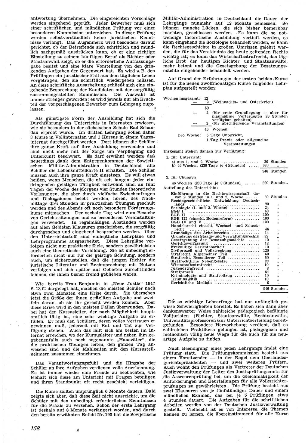 Neue Justiz (NJ), Zeitschrift für Recht und Rechtswissenschaft [Sowjetische Besatzungszone (SBZ) Deutschland], 1. Jahrgang 1947, Seite 158 (NJ SBZ Dtl. 1947, S. 158)