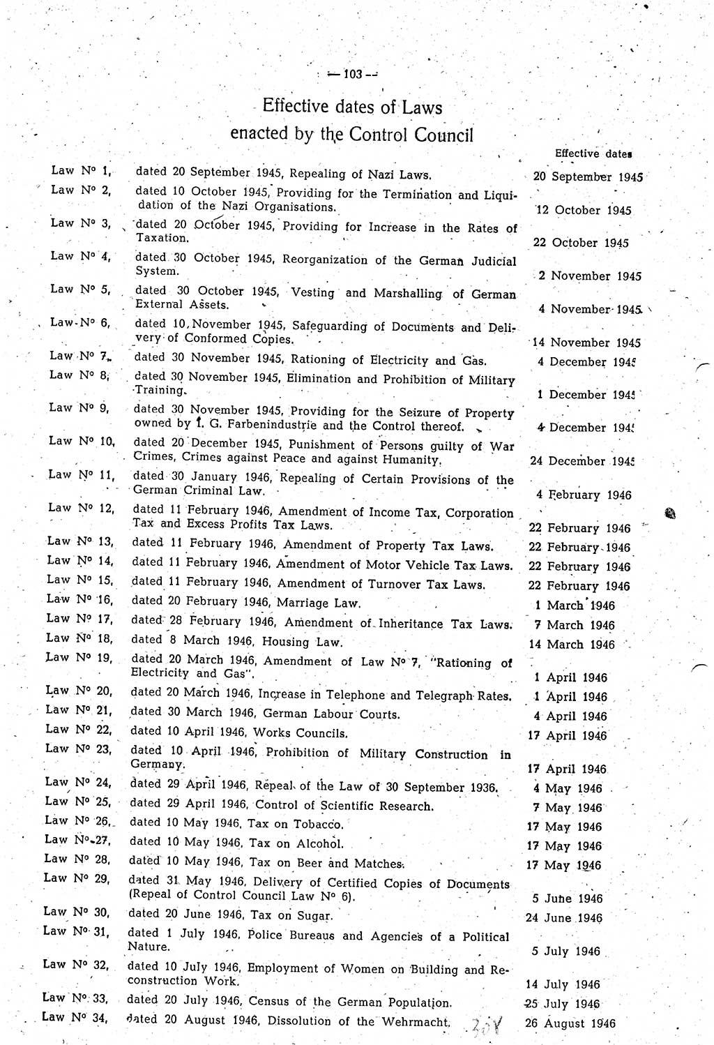 Amtsblatt des Kontrollrats (ABlKR) in Deutschland 1948, Seite 308/1 (ABlKR Dtl. 1948, S. 308/1)