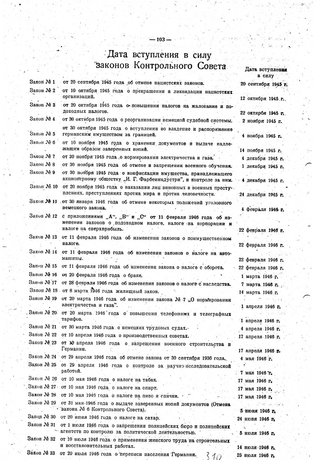 Amtsblatt des Kontrollrats (ABlKR) in Deutschland 1948, Seite 310/1 (ABlKR Dtl. 1948, S. 310/1)