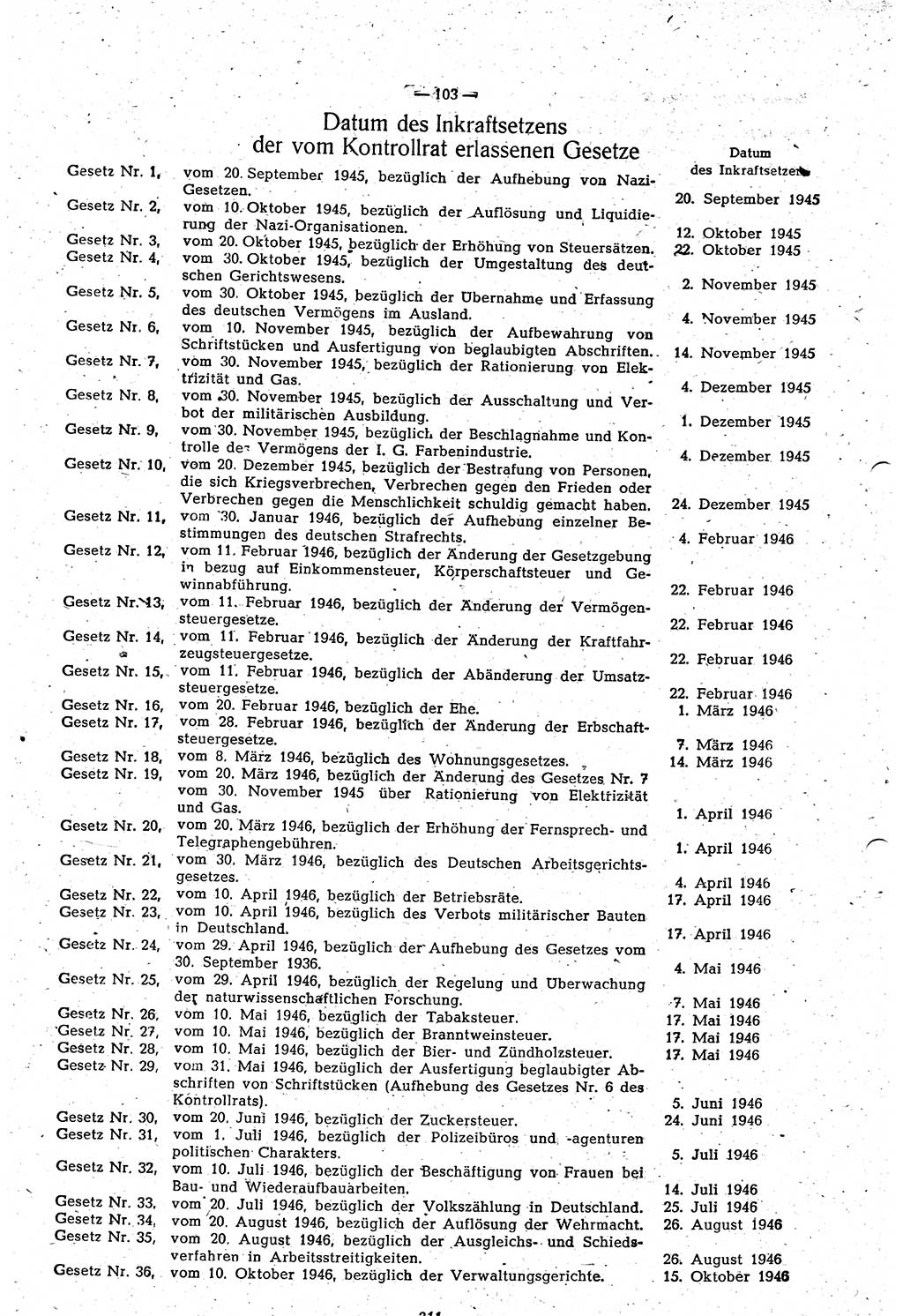 Amtsblatt des Kontrollrats (ABlKR) in Deutschland 1948, Seite 311/1 (ABlKR Dtl. 1948, S. 311/1)