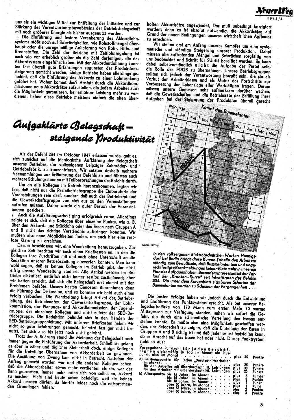 Neuer Weg (NW), Monatsschrift für aktuelle Fragen der Arbeiterbewegung [Parteivorstand (PV) Sozialistische Einheitspartei Deutschlands (SED)] 3. Jahrgang [Sowjetische Besatzungszone (SBZ) Deutschlands] 1948, Heft 4/3 (NW PV SED SBZ Dtl. 1948, H. 4/3)