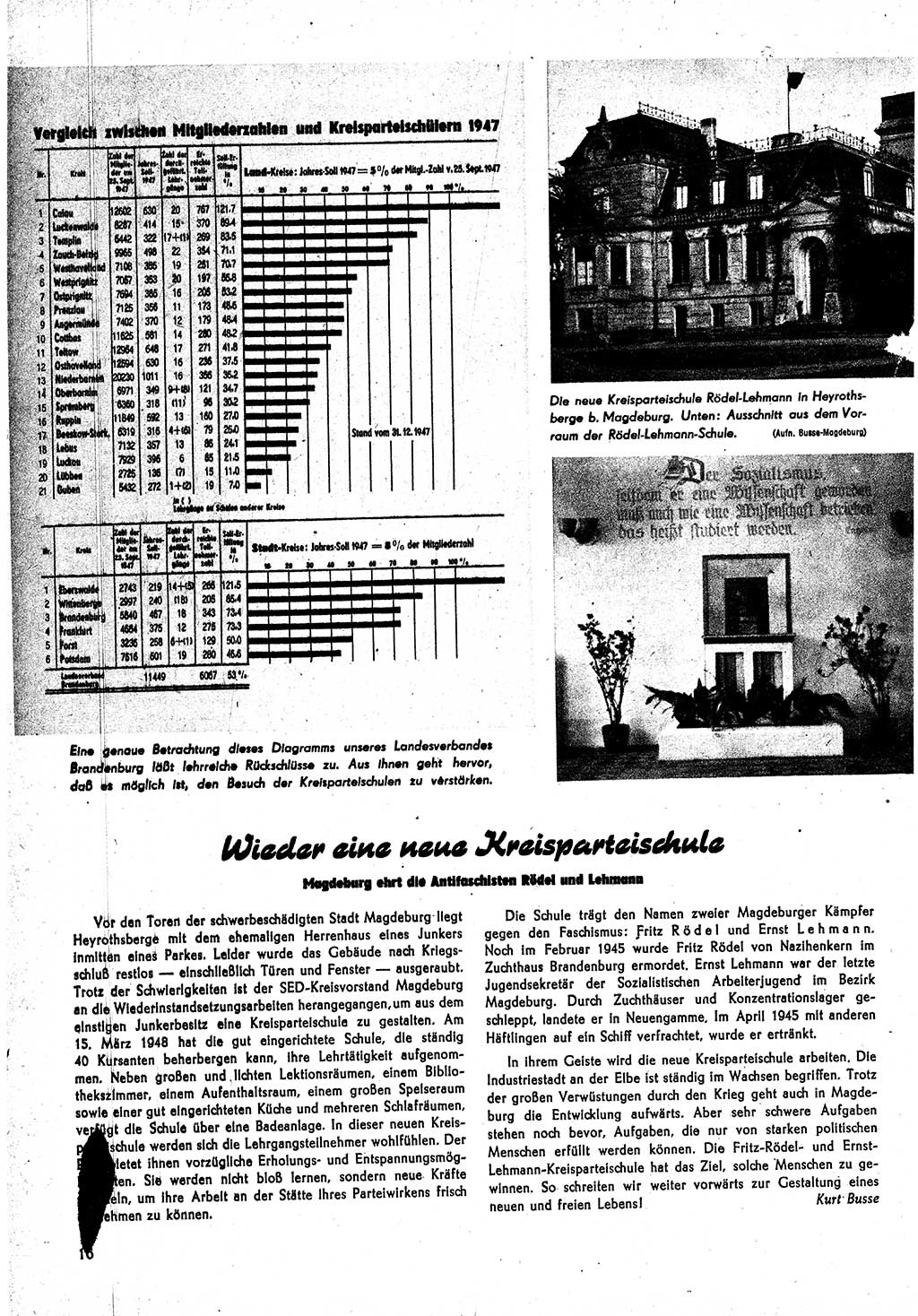 Neuer Weg (NW), Monatsschrift für aktuelle Fragen der Arbeiterbewegung [Parteivorstand (PV) Sozialistische Einheitspartei Deutschlands (SED)] 3. Jahrgang [Sowjetische Besatzungszone (SBZ) Deutschlands] 1948, Heft 4/16 (NW PV SED SBZ Dtl. 1948, H. 4/16)