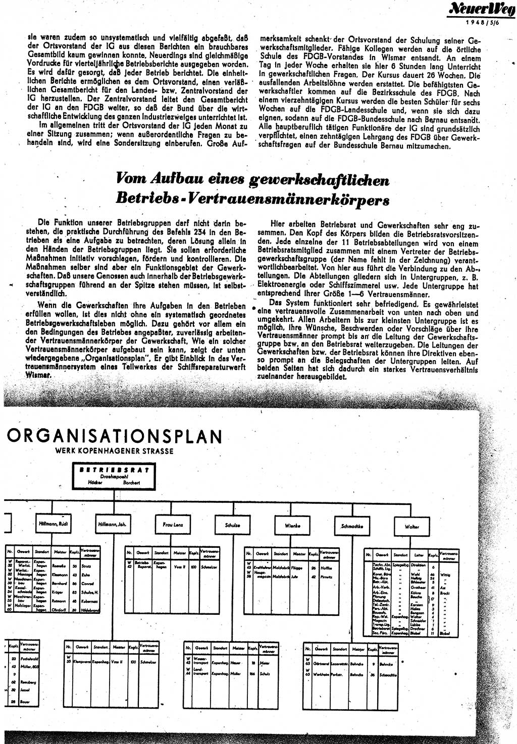 Neuer Weg (NW), Monatsschrift für aktuelle Fragen der Arbeiterbewegung [Parteivorstand (PV) Sozialistische Einheitspartei Deutschlands (SED)] 3. Jahrgang [Sowjetische Besatzungszone (SBZ) Deutschlands] 1948, Heft 5/31 (NW PV SED SBZ Dtl. 1948, H. 5/31)