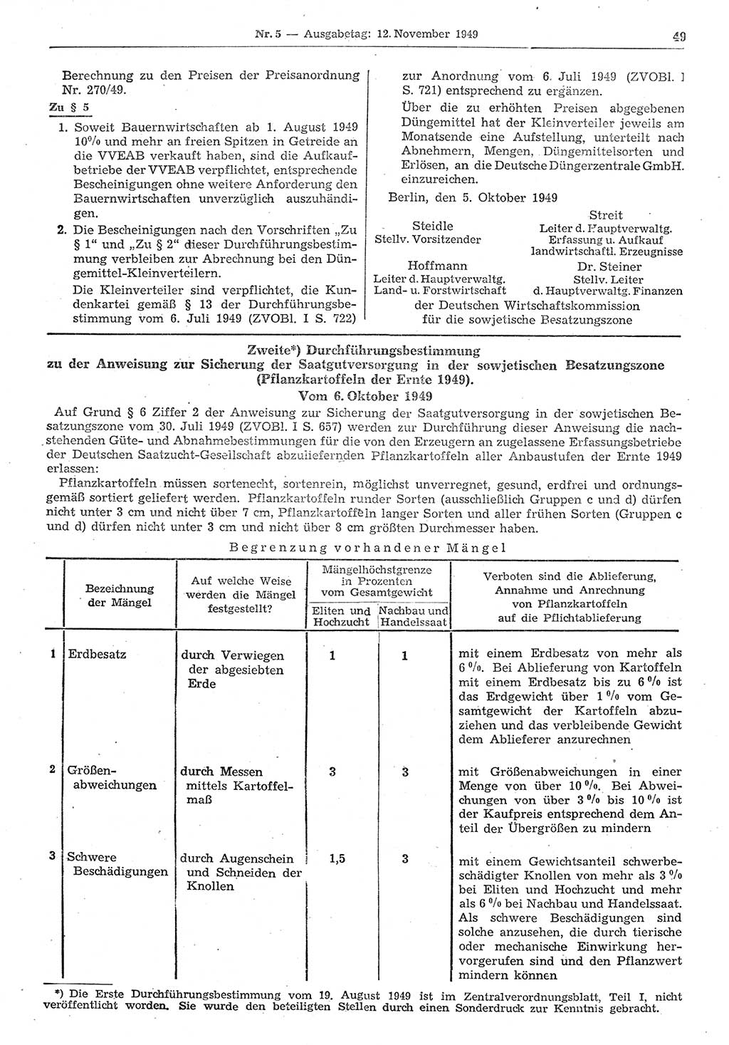 Gesetzblatt (GBl.) der Deutschen Demokratischen Republik (DDR) 1949, Seite 49 (GBl. DDR 1949, S. 49)