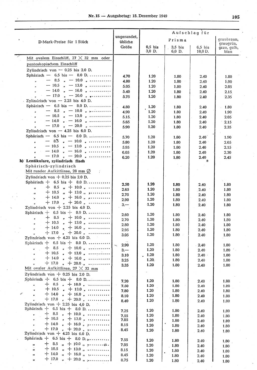 Gesetzblatt (GBl.) der Deutschen Demokratischen Republik (DDR) 1949, Seite 105 (GBl. DDR 1949, S. 105)