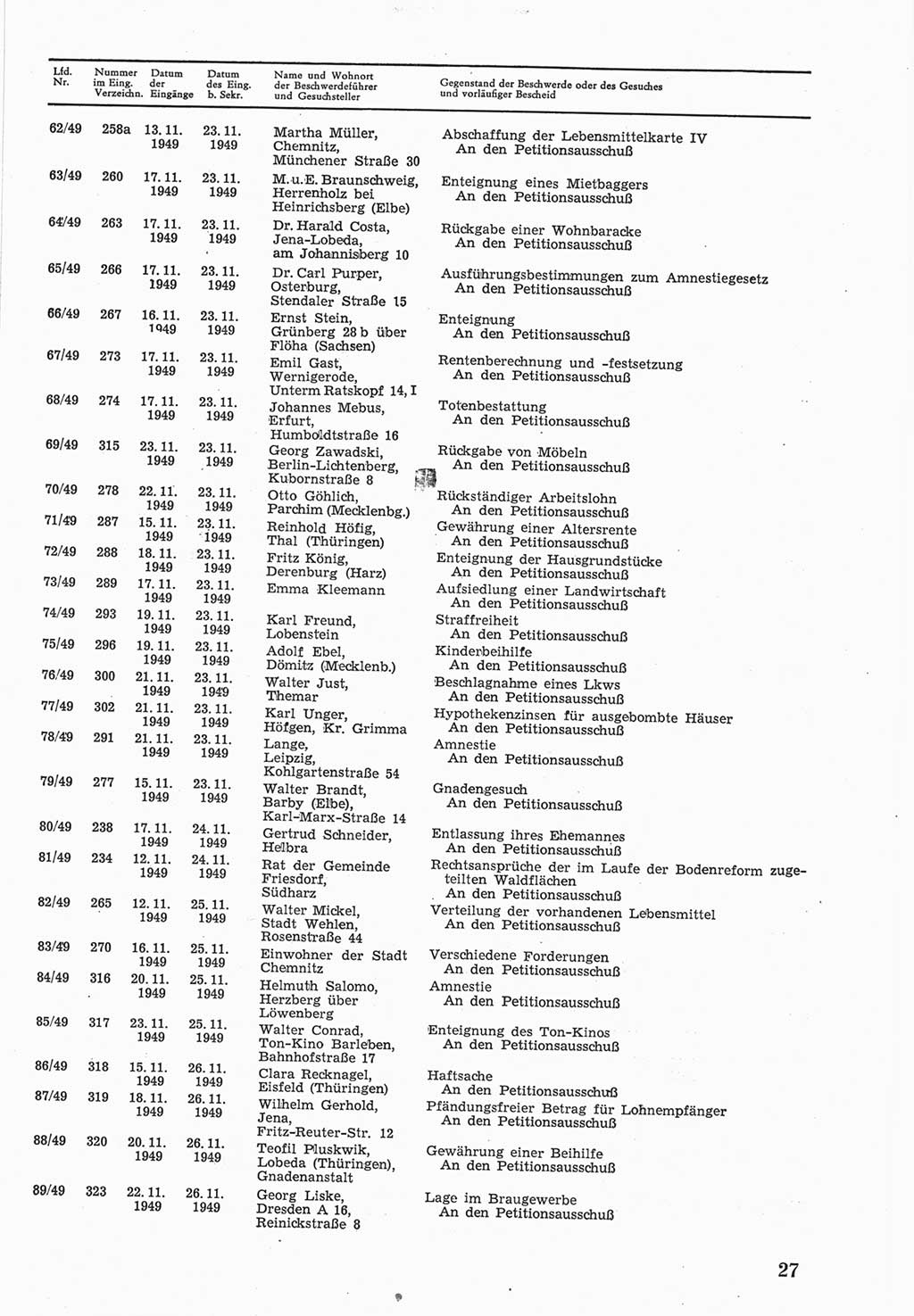 Provisorische Volkskammer (VK) der Deutschen Demokratischen Republik (DDR) 1949-1950, Dokument 595 (Prov. VK DDR 1949-1950, Dok. 595)