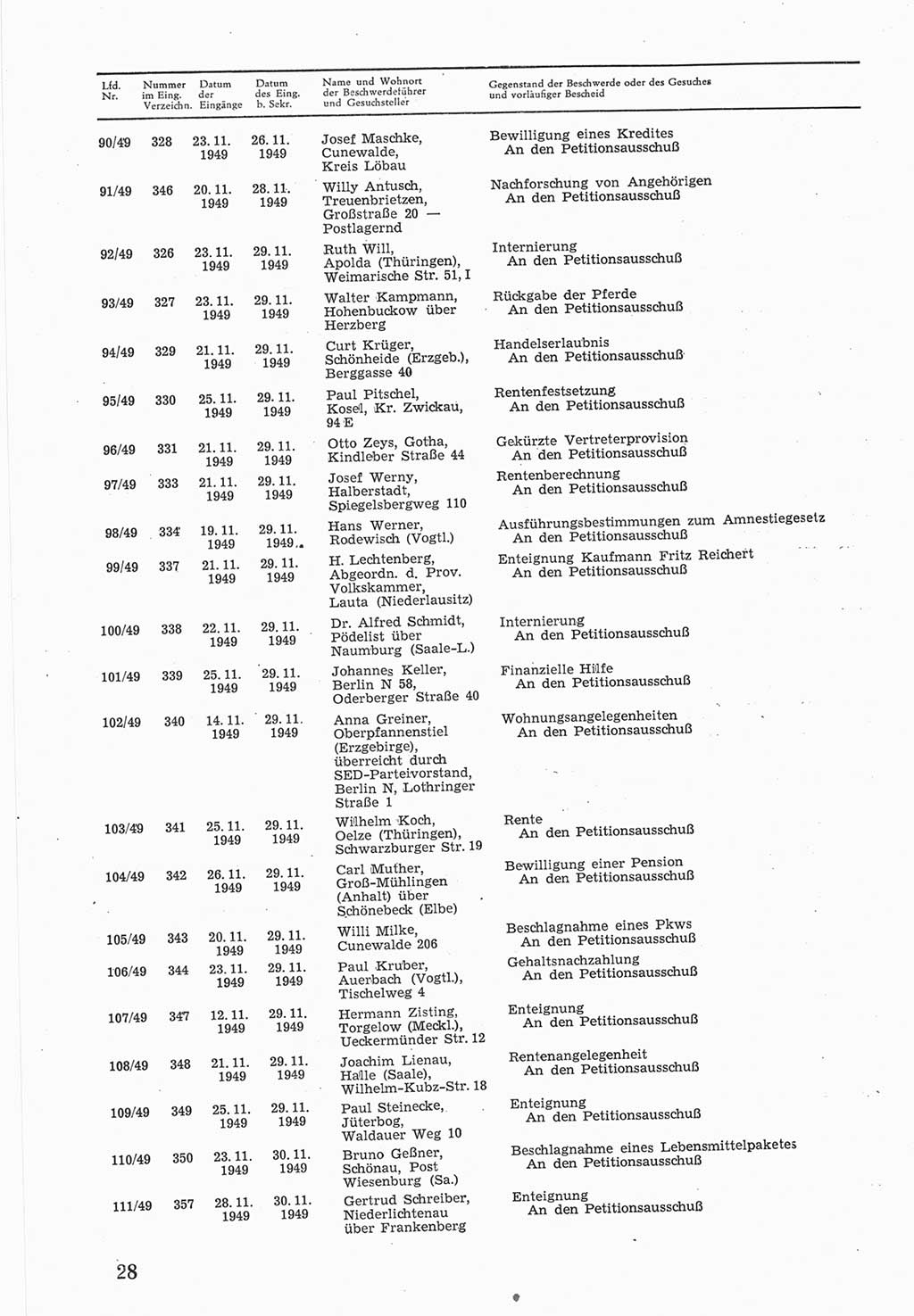 Provisorische Volkskammer (VK) der Deutschen Demokratischen Republik (DDR) 1949-1950, Dokument 596 (Prov. VK DDR 1949-1950, Dok. 596)