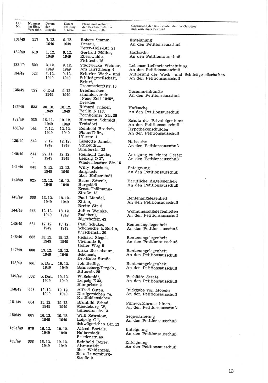 Provisorische Volkskammer (VK) der Deutschen Demokratischen Republik (DDR) 1949-1950, Dokument 613 (Prov. VK DDR 1949-1950, Dok. 613)