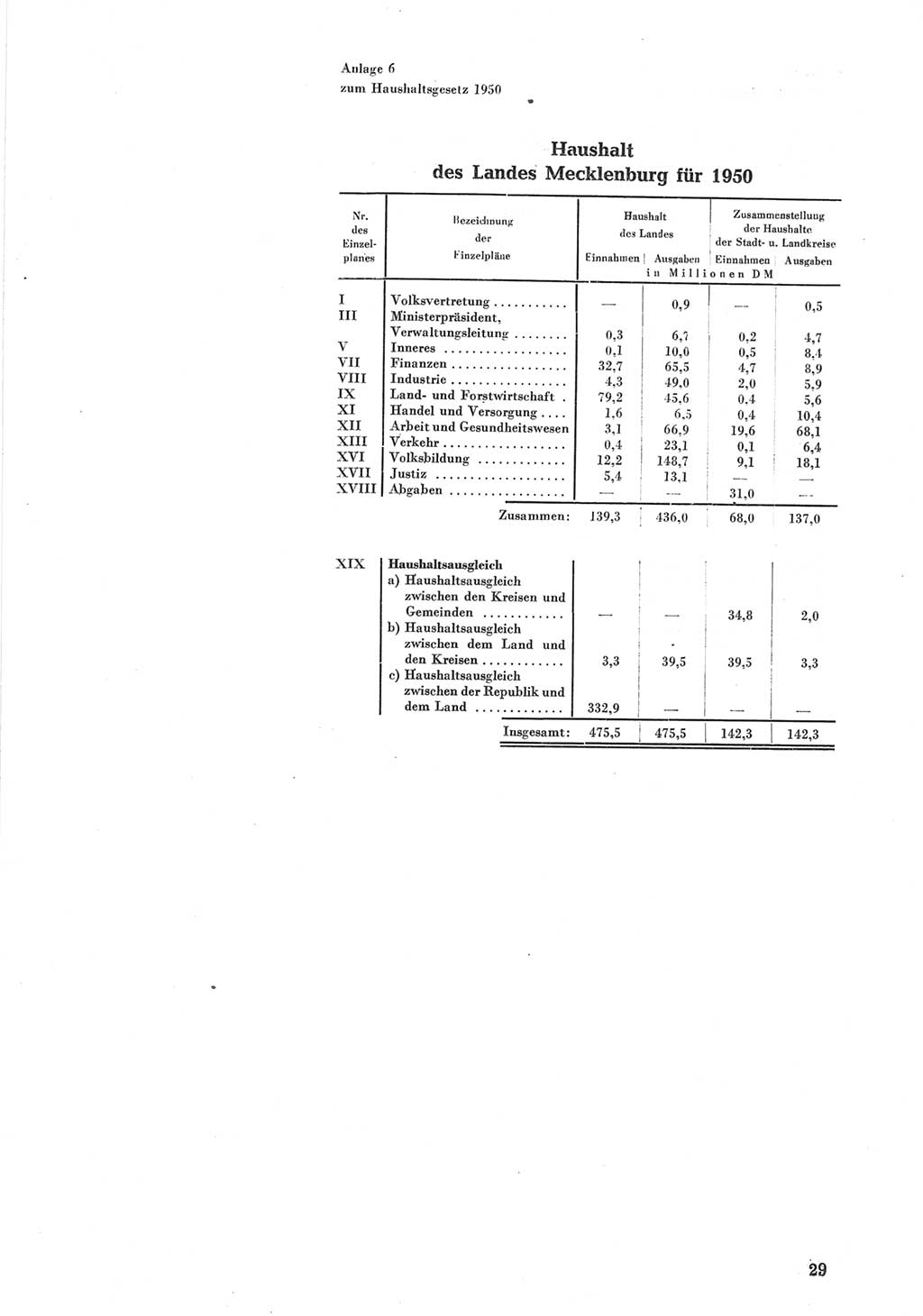 Provisorische Volkskammer (VK) der Deutschen Demokratischen Republik (DDR) 1949-1950, Dokument 629 (Prov. VK DDR 1949-1950, Dok. 629)