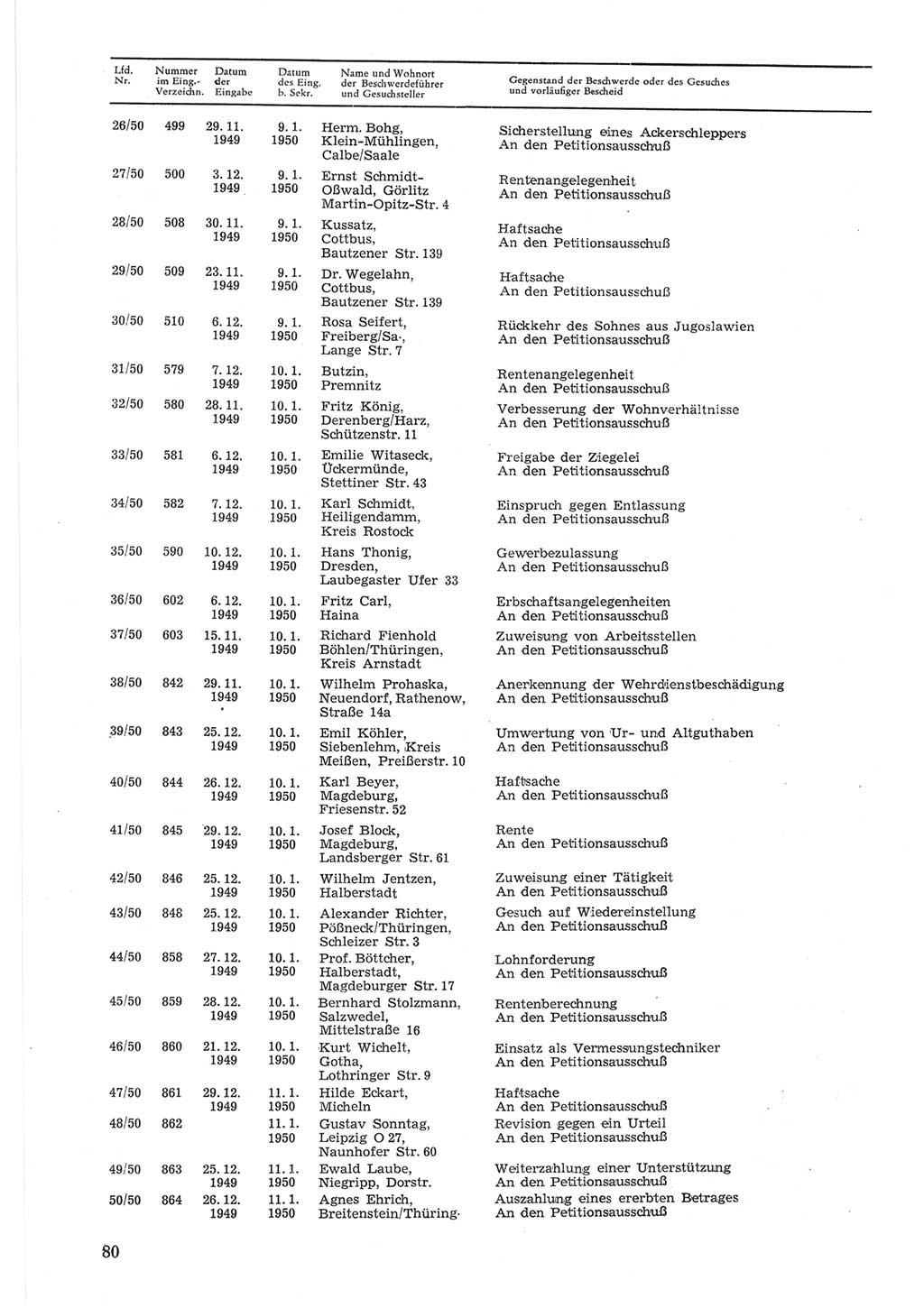 Provisorische Volkskammer (VK) der Deutschen Demokratischen Republik (DDR) 1949-1950, Dokument 680 (Prov. VK DDR 1949-1950, Dok. 680)