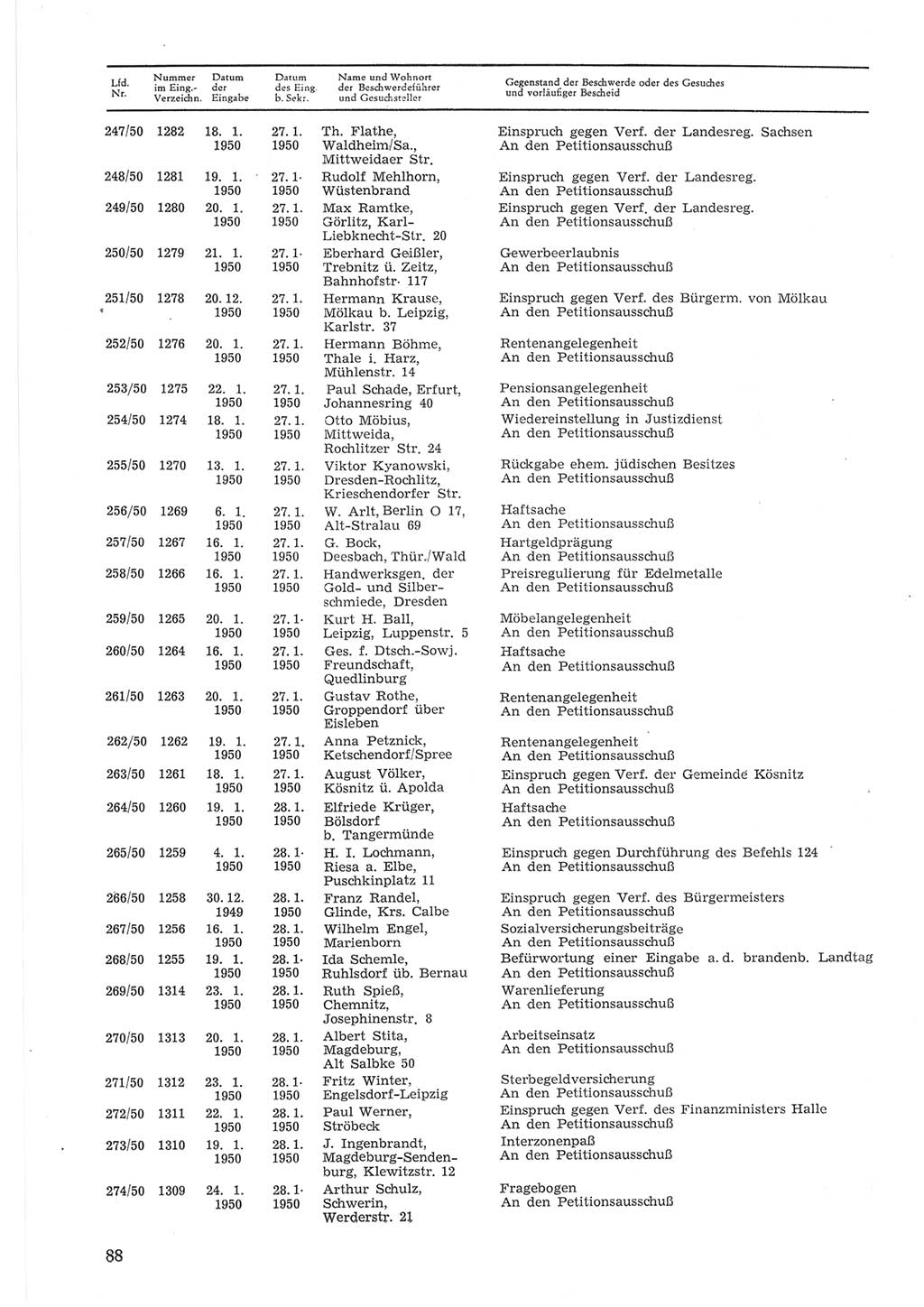 Provisorische Volkskammer (VK) der Deutschen Demokratischen Republik (DDR) 1949-1950, Dokument 688 (Prov. VK DDR 1949-1950, Dok. 688)