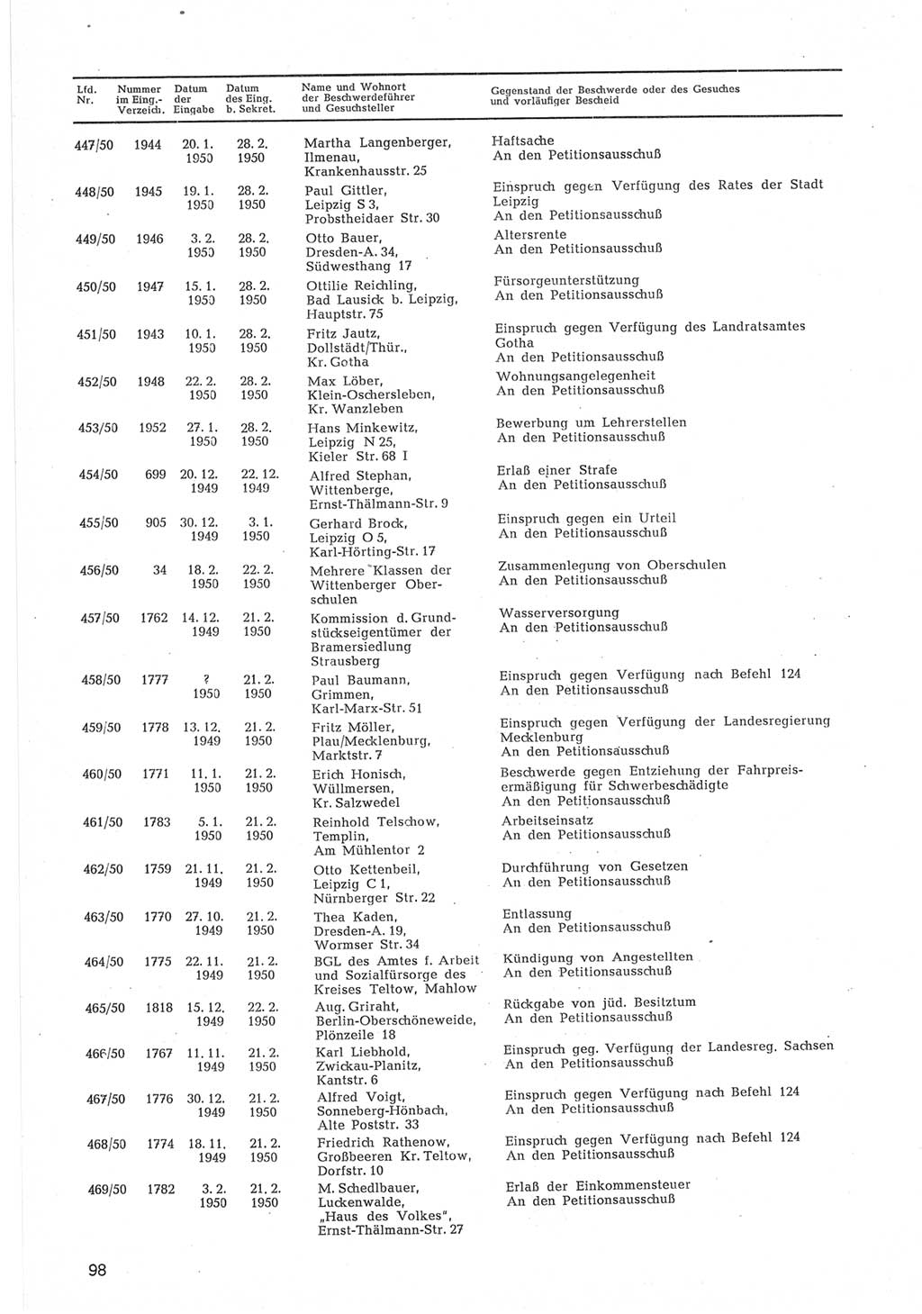 Provisorische Volkskammer (VK) der Deutschen Demokratischen Republik (DDR) 1949-1950, Dokument 700 (Prov. VK DDR 1949-1950, Dok. 700)