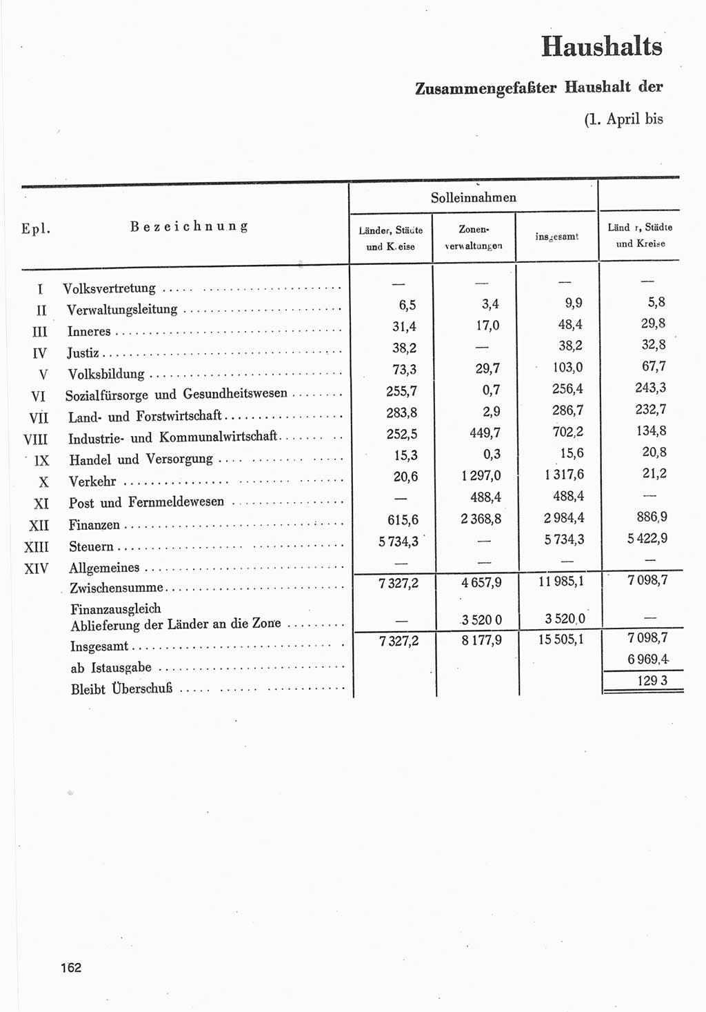 Provisorische Volkskammer (VK) der Deutschen Demokratischen Republik (DDR) 1949-1950, Dokument 764 (Prov. VK DDR 1949-1950, Dok. 764)