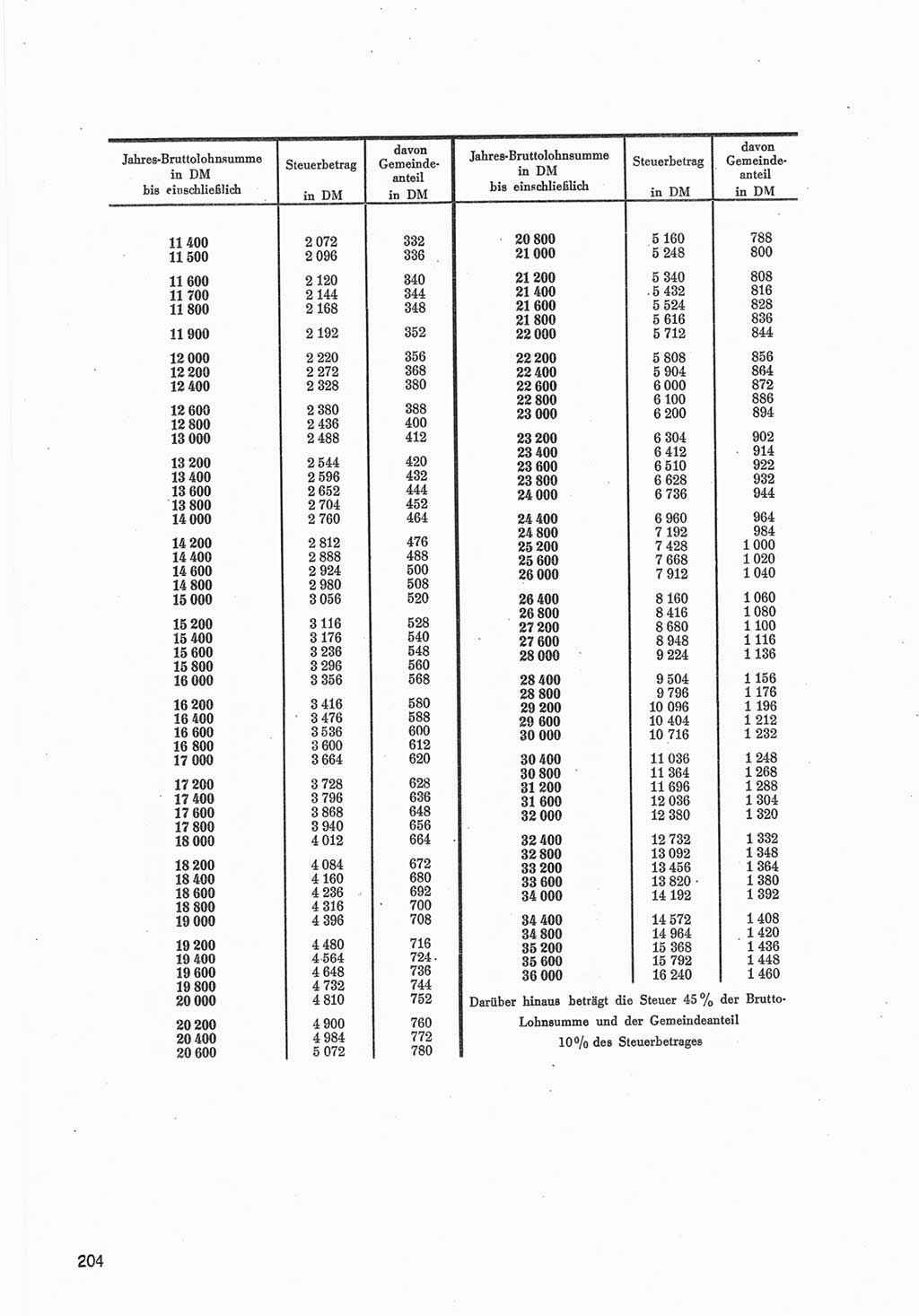 Provisorische Volkskammer (VK) der Deutschen Demokratischen Republik (DDR) 1949-1950, Dokument 806 (Prov. VK DDR 1949-1950, Dok. 806)