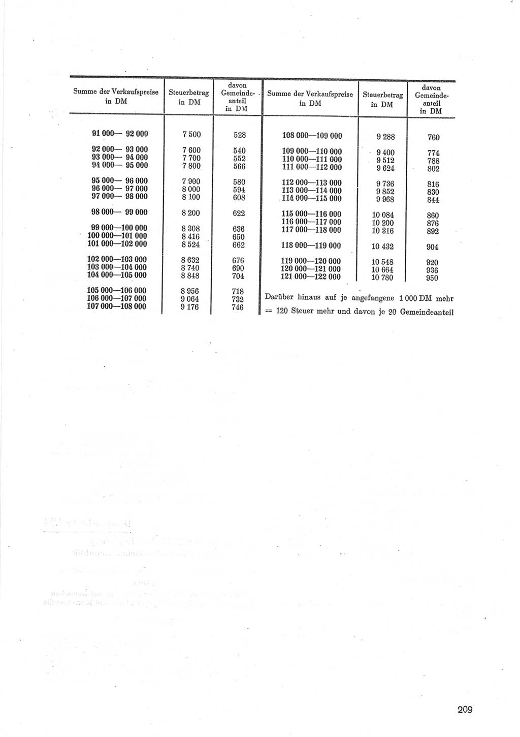 Provisorische Volkskammer (VK) der Deutschen Demokratischen Republik (DDR) 1949-1950, Dokument 811 (Prov. VK DDR 1949-1950, Dok. 811)