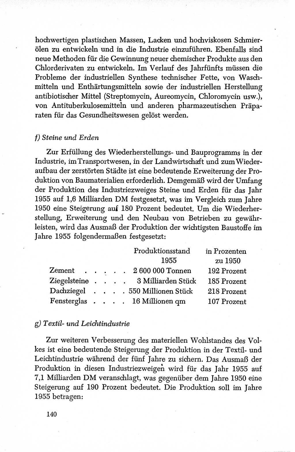 Dokumente der Sozialistischen Einheitspartei Deutschlands (SED) [Deutsche Demokratische Republik (DDR)] 1950-1952, Seite 140 (Dok. SED DDR 1950-1952, S. 140)