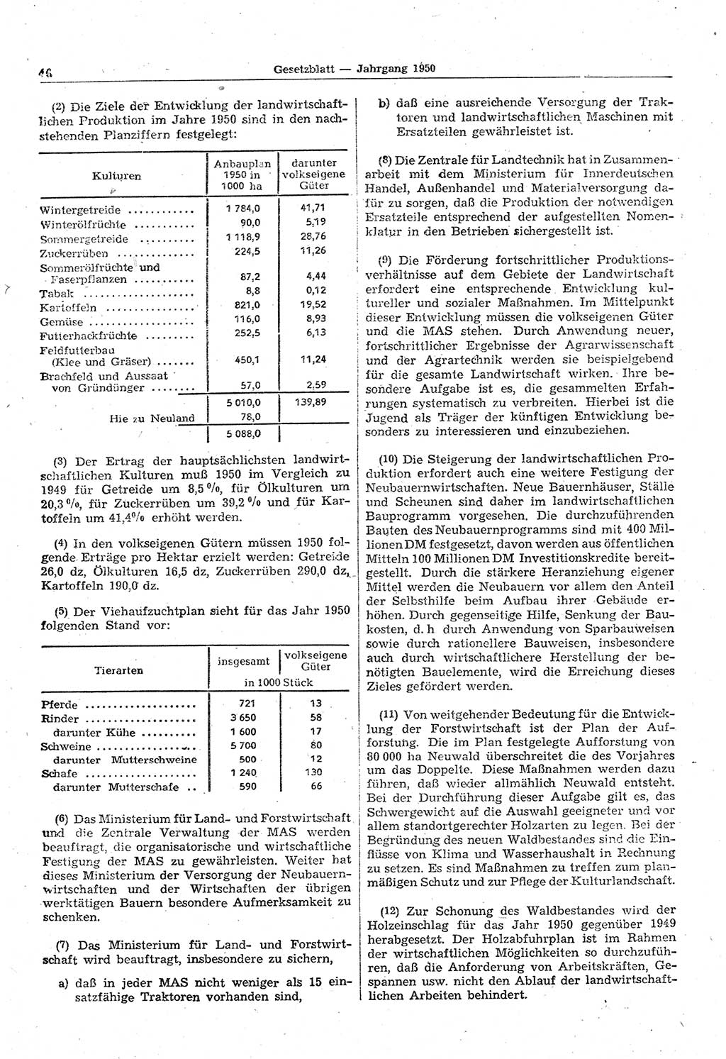 Gesetzblatt (GBl.) der Deutschen Demokratischen Republik (DDR) 1950, Seite 46 (GBl. DDR 1950, S. 46)