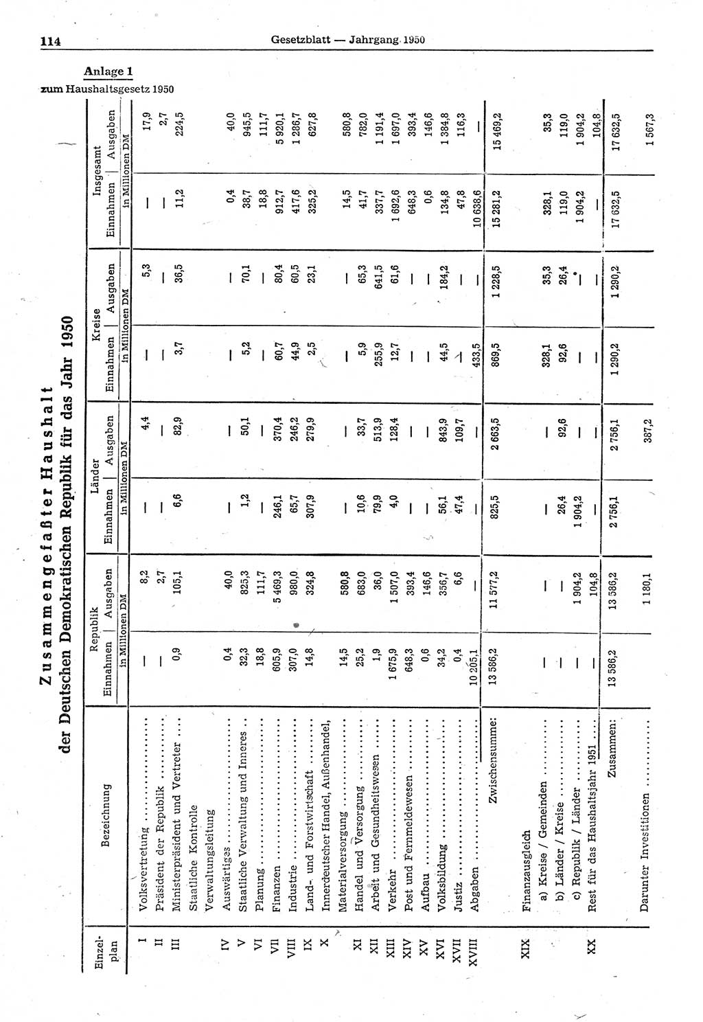 Gesetzblatt (GBl.) der Deutschen Demokratischen Republik (DDR) 1950, Seite 114 (GBl. DDR 1950, S. 114)